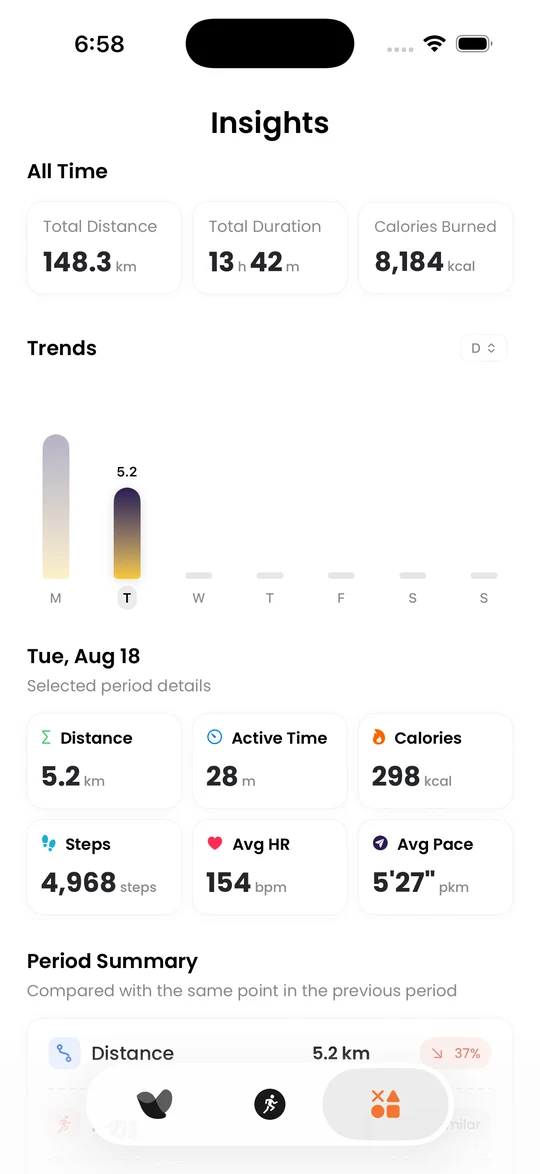 Velin insights: totals, trends, and period summary